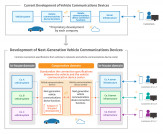 Acuerdomazdasuzukidaihatsuysuabaru comunicacion