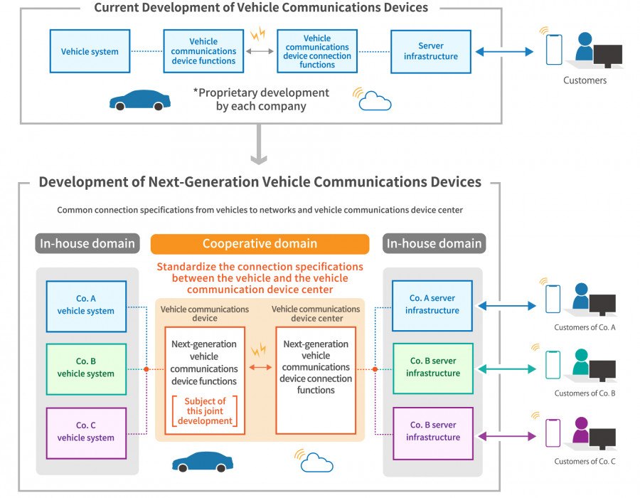 Acuerdomazdasuzukidaihatsuysuabaru comunicacion