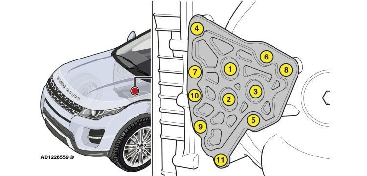 Autodata Range Rover Evoque