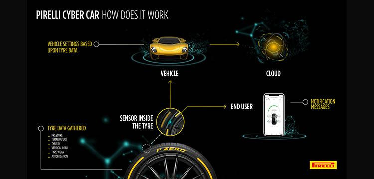 Pirelli_ Cyber_car