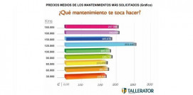 Estudio Tallerator