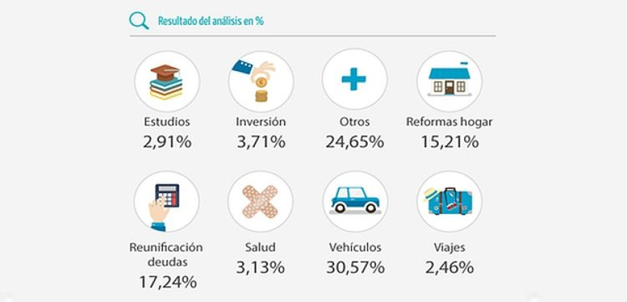 prestamos personales de reformas