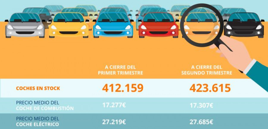 Sumauto infografia stock VO