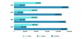 Ventas vo por edades MSI