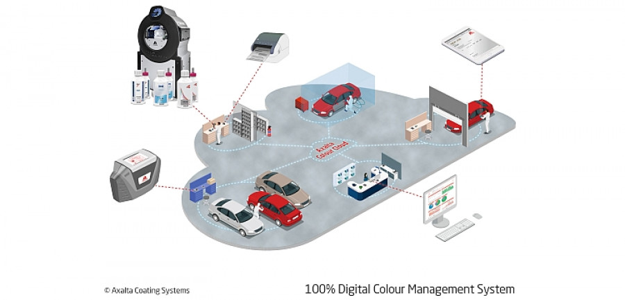 Axaltas Digital Colour Management helps with colour matching issues