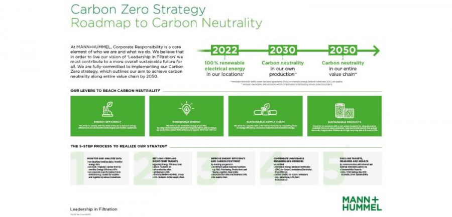 Zero carbon strategy mann hummel