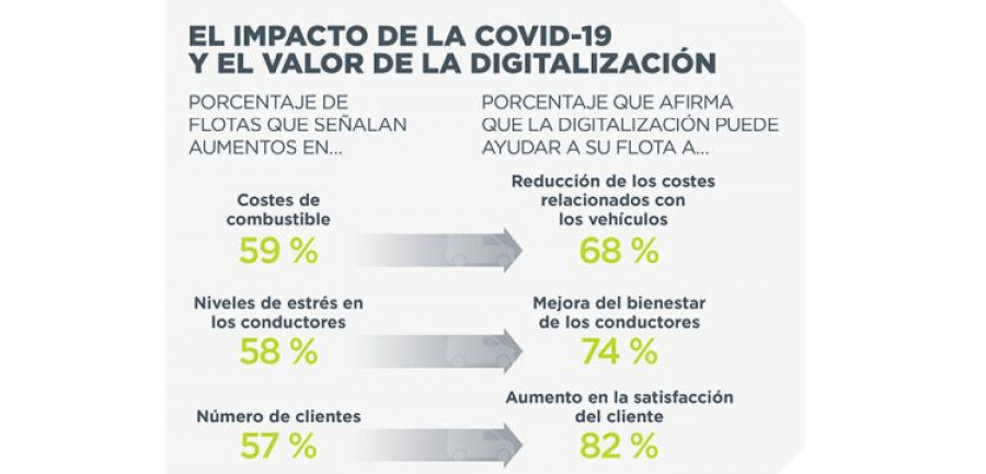 Webfleet solutions digitalizacion flotas