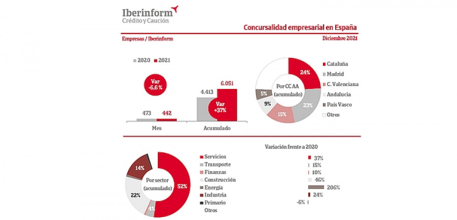 Iberinformcyc