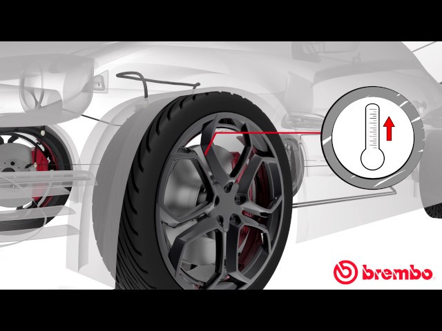 Brake System Academy 2 0   brake fluid