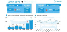 Ganvam ventas vo mayo 2022