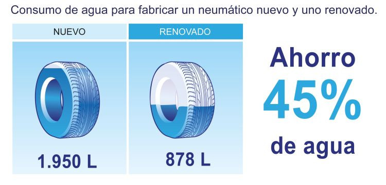 Diagrama consumo agua neumatico TNU