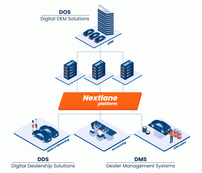 ILLUSTRATION WHITE PAPER NEXTLANE IMAWEB