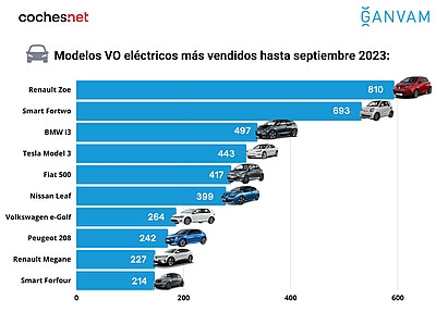 Ganvamvo2