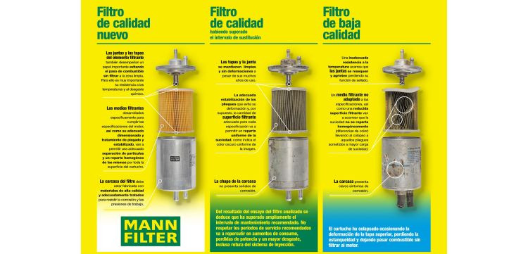 MANN FILTER   Infografía   Filtros