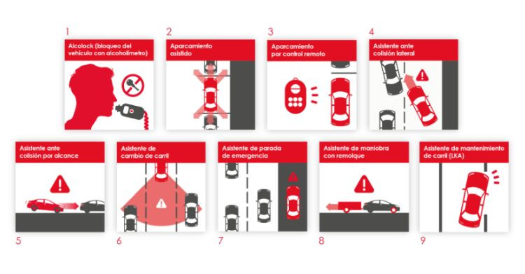 Diccionario carglass adas