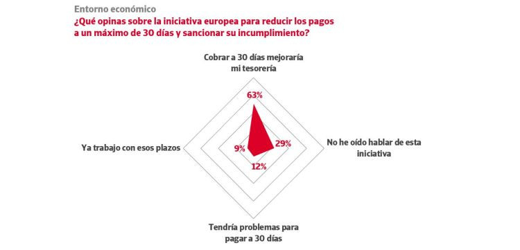 Credito y caucion plazos pago empresas