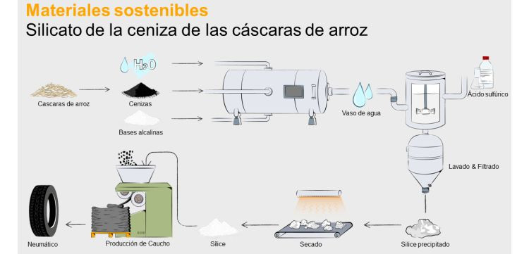 Materiales Sostenibles Continental