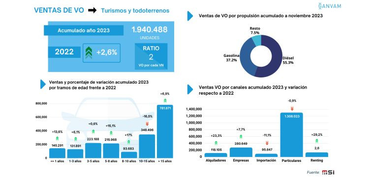 Ventas vo ganvam 2'23