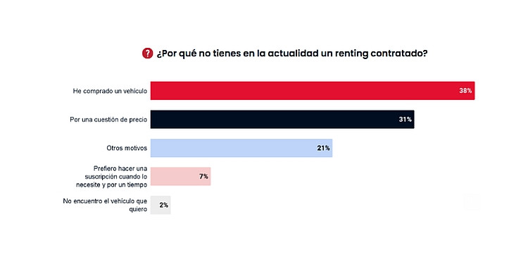 Renting