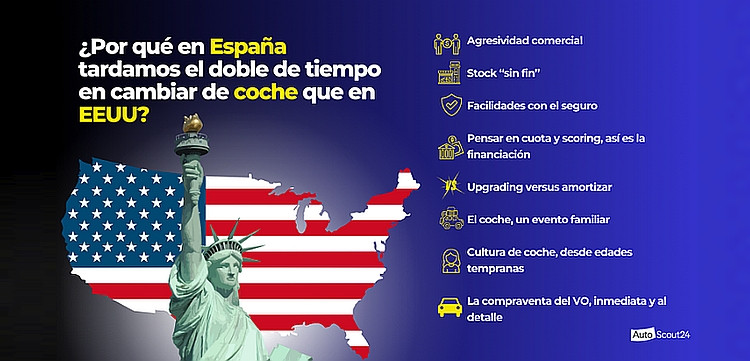 Usaespaña