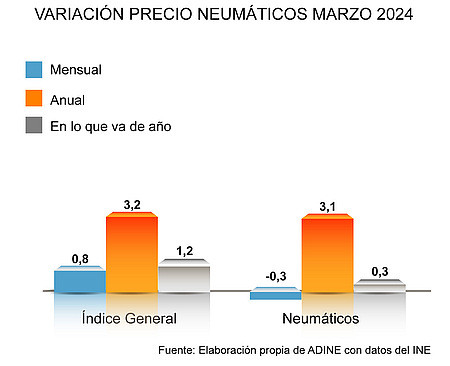 ADINE PRECIO NEUMAu0301TICOS MARZO 2024 GRAFICA