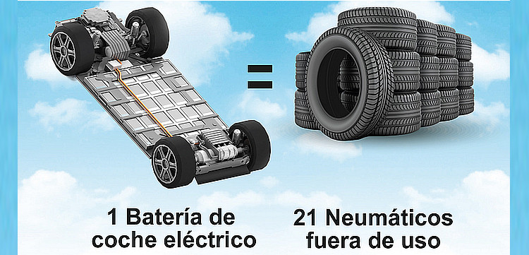 BATERIAS & NFU post