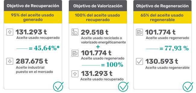 Sigaus Objetivos ecologicos 2023 2