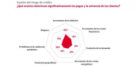 Riesgo credito 2023 iberinform