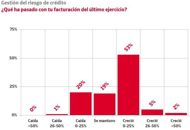 Riesgo credito 2023 iberinform 2