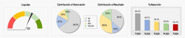 Snap on concesionarios 2