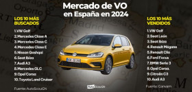 Mercado VO España 2024 Autoscout24