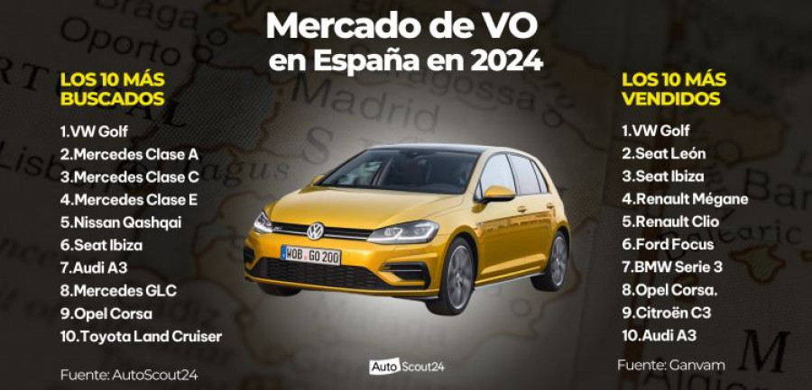 Mercado VO España 2024 Autoscout24