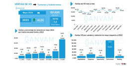 Ganvam Ventas VO mayo 2024