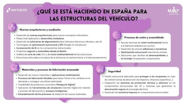 Sernauto infografia estructuras vehiculo