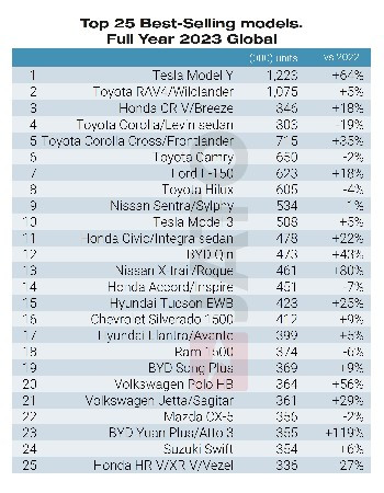 Top25