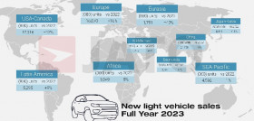 Global car sales by region 2023