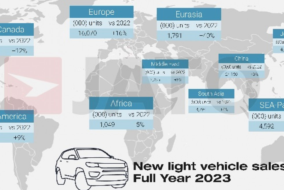Global car sales by region 2023