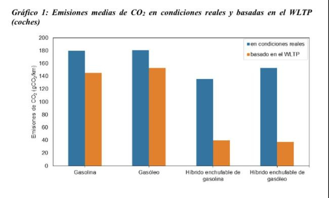 Aeca ITV emisiones grafico 2