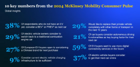 Mckinsey