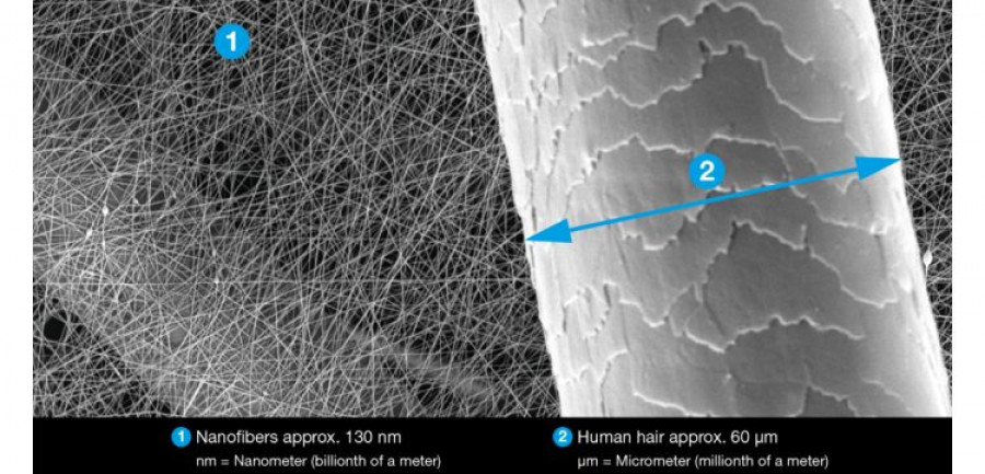 Nanofibras pelo mann filter filtro habitaculo