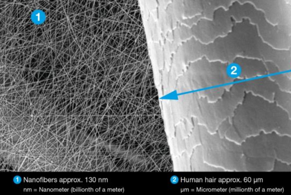 Nanofibras pelo mann filter filtro habitaculo