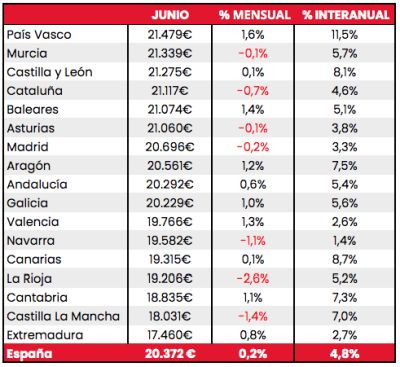 PRECIOCCAA JUNIO2024 coches