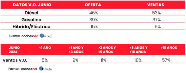 OFERTAVENTAVO JUNIO2024 coches