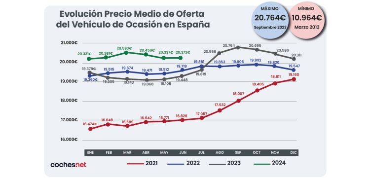 PRECIOVO JUNIO2024 coches