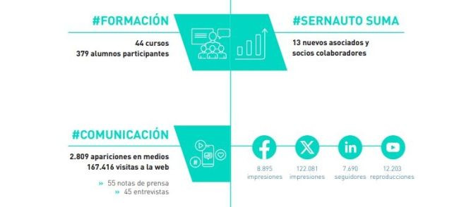 Sernauto informe integrado 2023 3