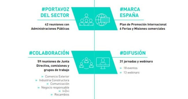 Sernauto informe integrado 2023 2