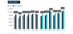 Matriculaciones europa junio 2024 acea