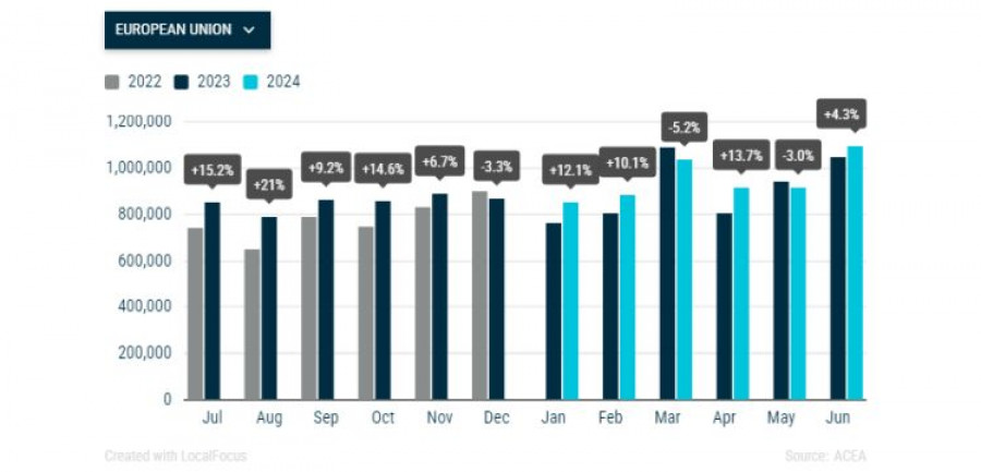 Matriculaciones europa junio 2024 acea