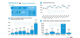 Ventas turismos ocasion julio2024