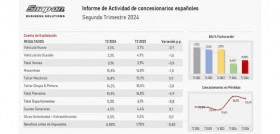 Snap on concesionarios posventa segudo trimestre 2024